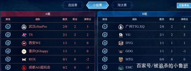 7分不仅成 7分不仅成